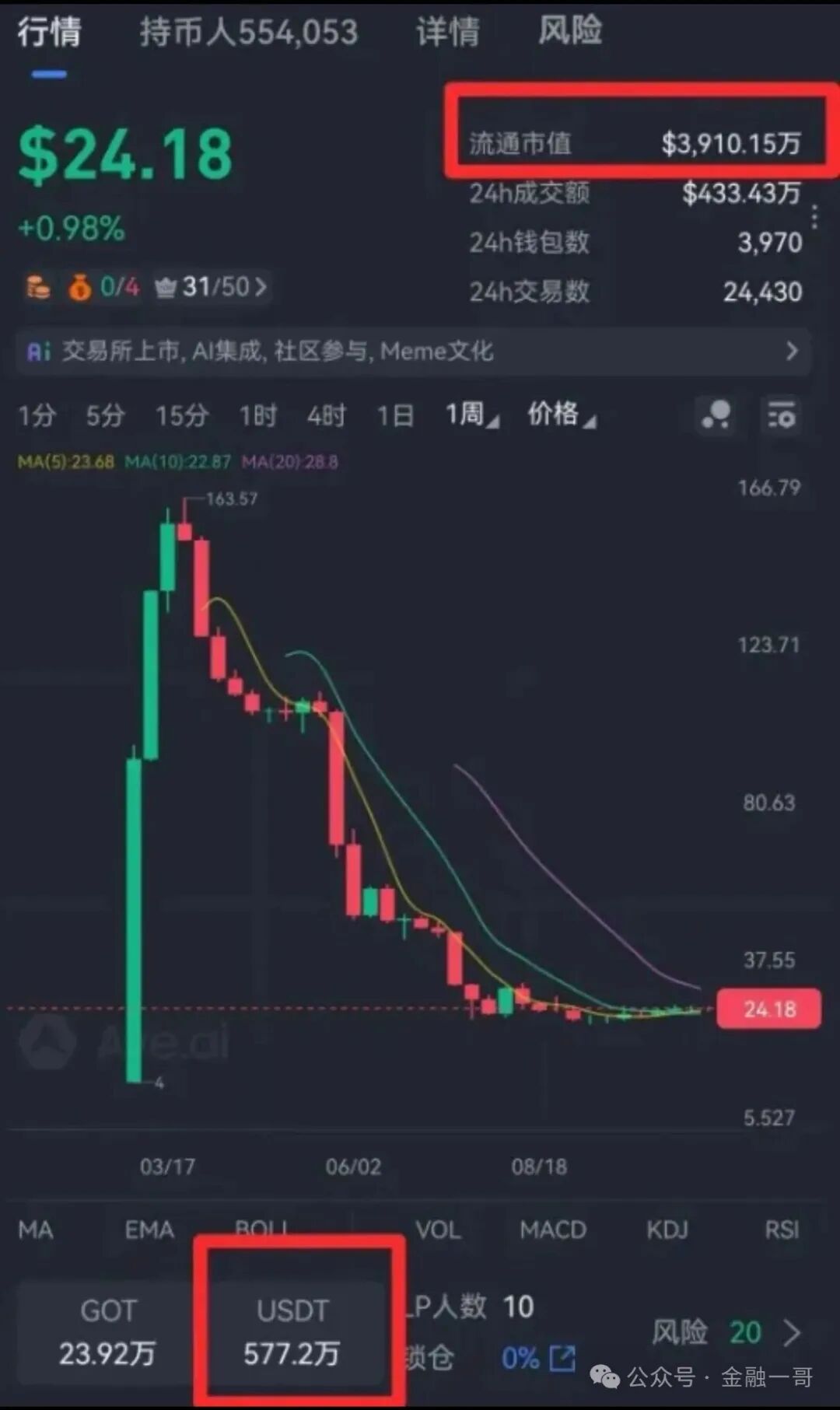 黄金协议 GOT:“黄金陷阱” 背后的韭菜收割真相(1) 黄金协议 GOT:“黄金陷阱” 背后的韭菜收割真相(1)