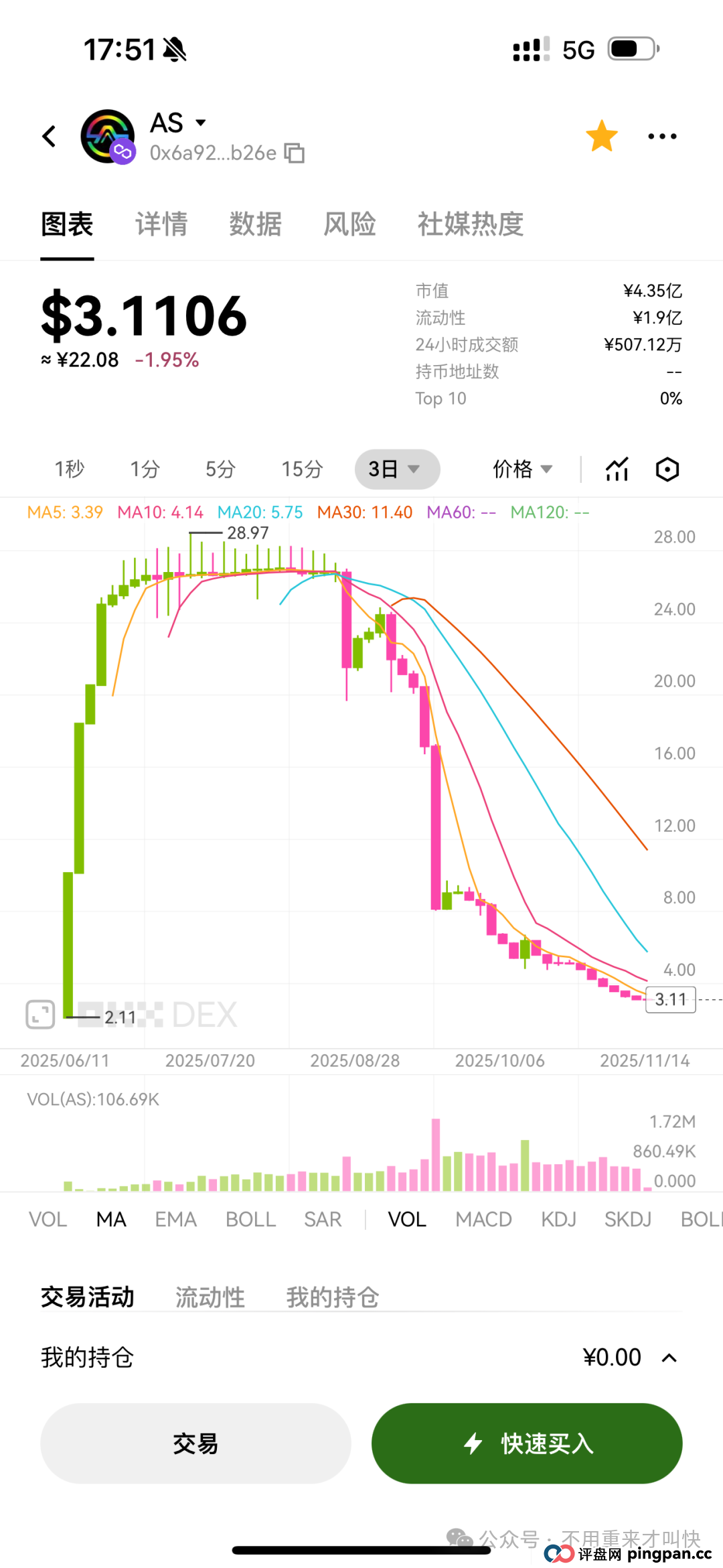 又一神盘即将陨落！一年时间，暴涨上百倍的LAF拉菲协议或将崩盘，撤！(5)