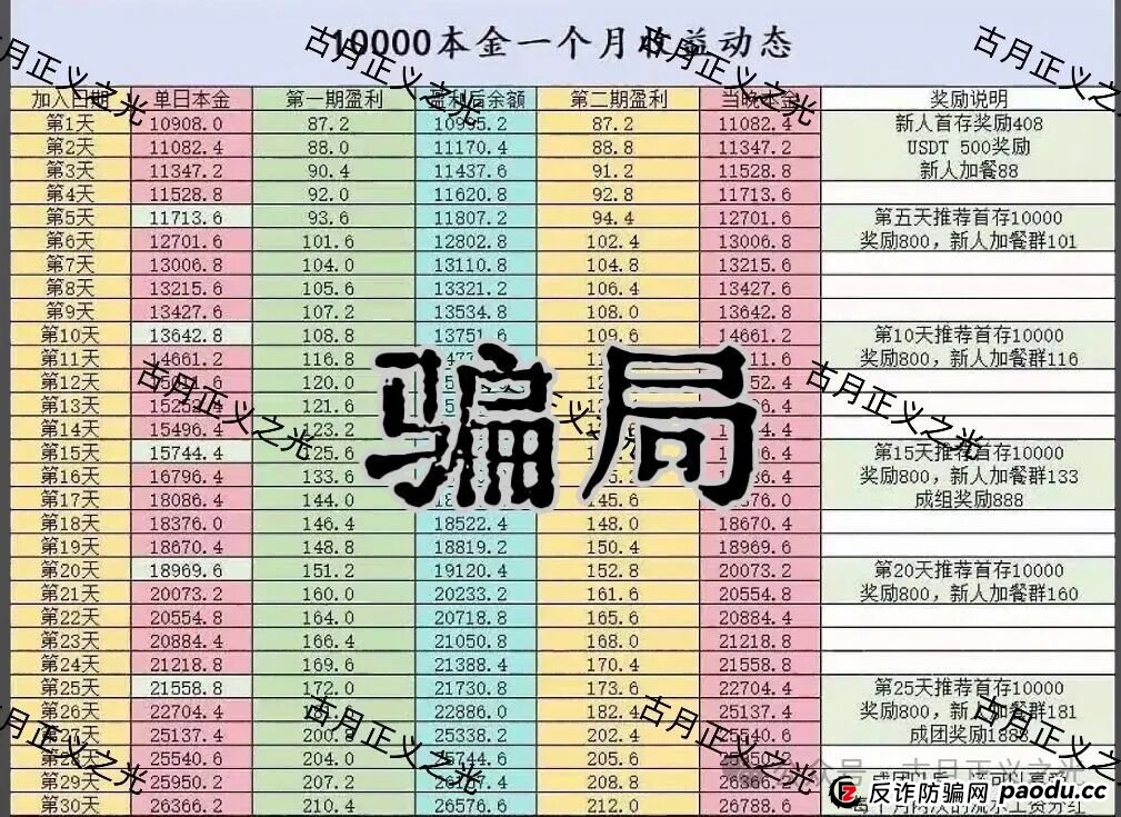 聚帆联盟银河国际娱乐彩票带单类资金盘骗局，导师群里自称“方志杰”，是境