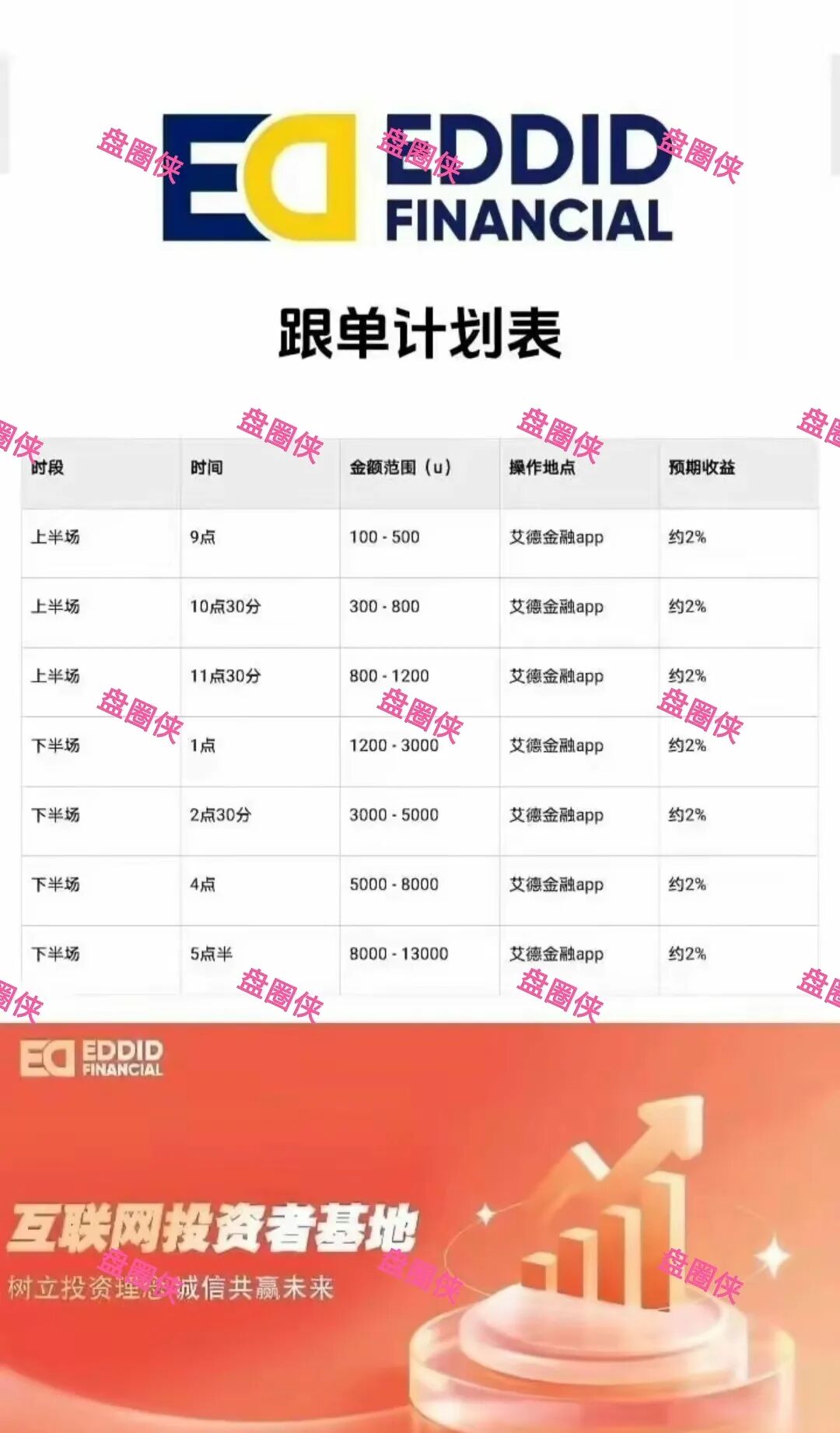 11月8日曝光‼️最新资金盘诈骗项目《艾德金融，金涌投资Goldstream，GIC基金，腾晖数据，云上星盟，东盟云商》马上崩盘跑路，看到速度撤离。(2)