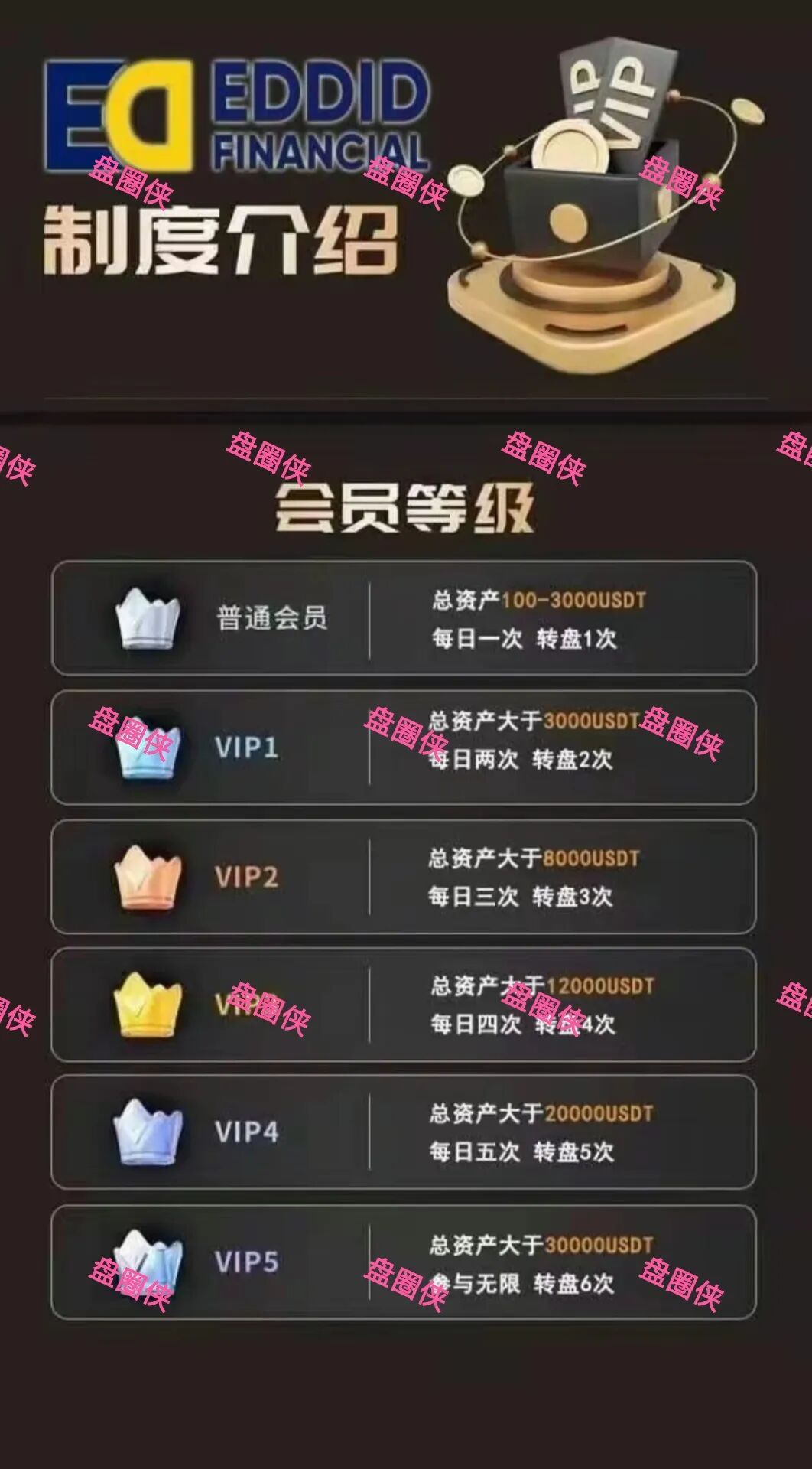 11月8日曝光‼️最新资金盘诈骗项目《艾德金融，金涌投资Goldstream，GIC基金，腾晖数据，云上星盟，东盟云商》马上崩盘跑路，看到速度撤离。(1)