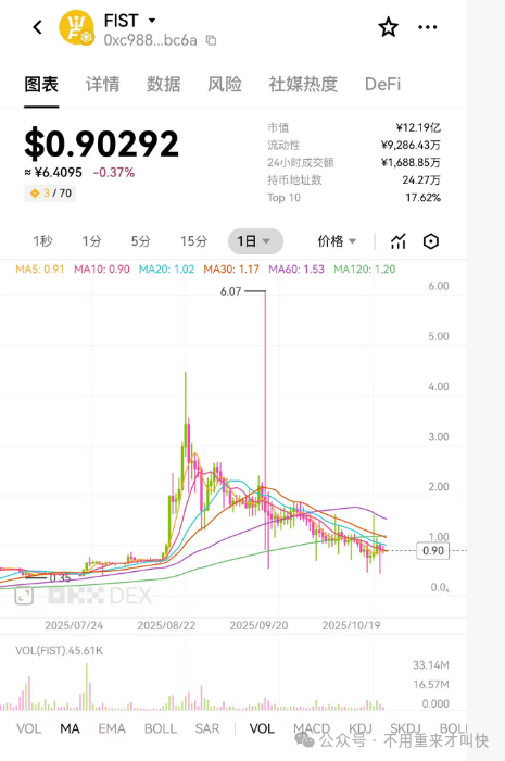 神盘再次陨落，收割数十亿！盘古社区拳头币fist持续暴跌，完蛋了！(6)