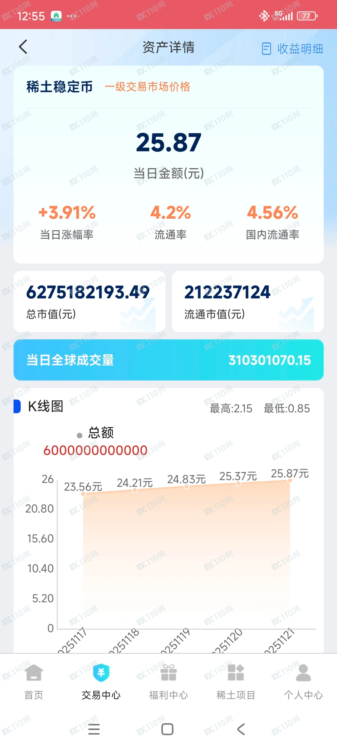 稀土稳定币投资骗局(2)