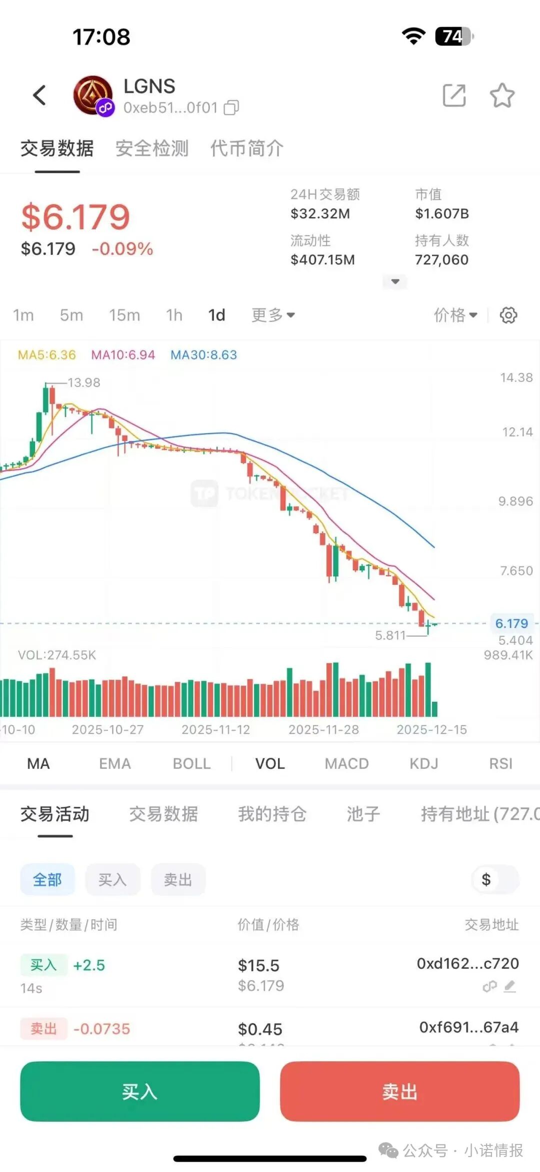 “奥拉丁”大事件，技术跑路，团队长被抓，价格腰斩，随时可能暴雷！(2)