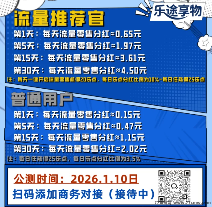 乐途享物：零门槛多收溢新平台，每天几分钟，首批团队长扶持力度拉满！(1)