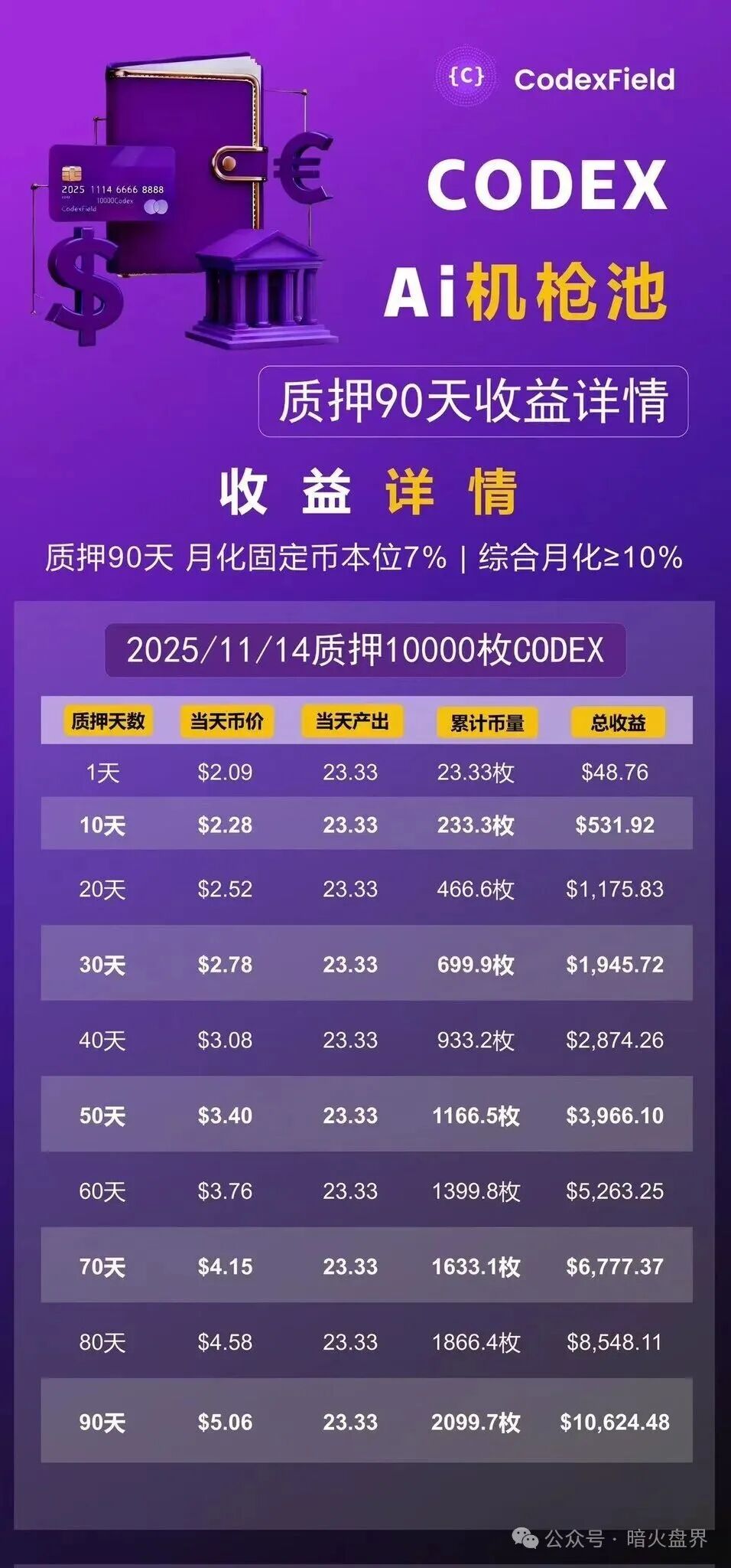 高度预警：CodexField碰瓷包装外壳，链上的诈骗平台，远离！(5)