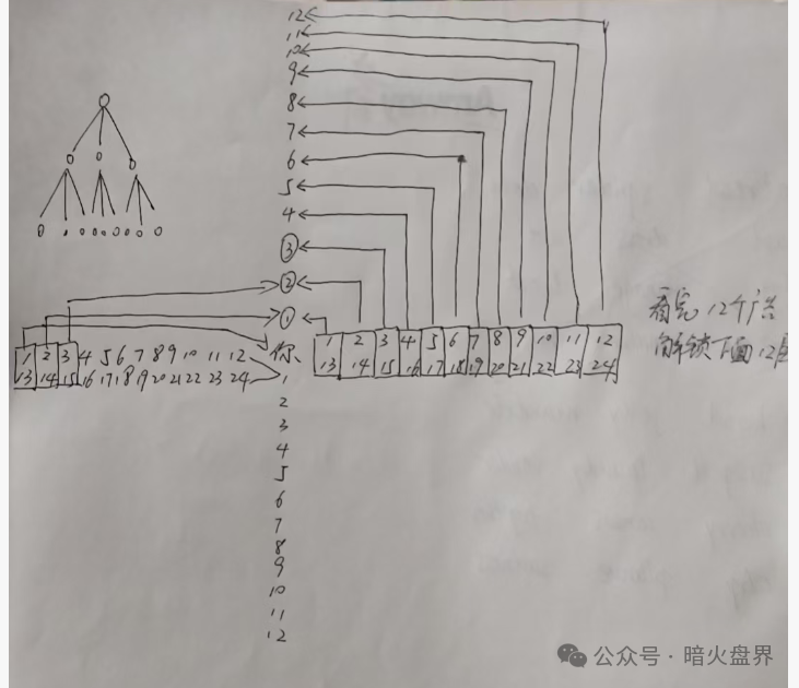 警惕新盘“爱妈妈商城”极有可能成为第二个“凤凰潮”，请参与者远离！(3)