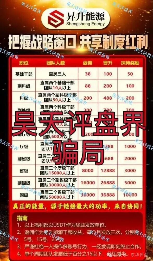 昇升能源带单类资金盘骗局，原“优利商务”王源军诈骗团伙所开，典型的一轮圈杀猪盘，高度预警！(2)