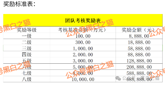 资金盘｜“太白投资”又被碰瓷，老瓶新酒杀猪盘欺诈，资金流向东南亚......(6)