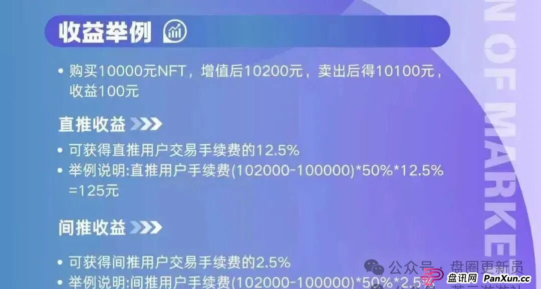 12月3号曝光‼️最新资金盘诈骗项目：华文通，益友荟，万交所，Pallet，Bitroot，奥瑞斯，TGG-X...即将关网收割跑路(1)