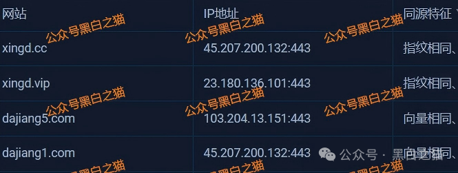 资金盘｜“醒电科技”碰瓷盘口又来了，换壳痕迹严重，投资人请远离......(9)