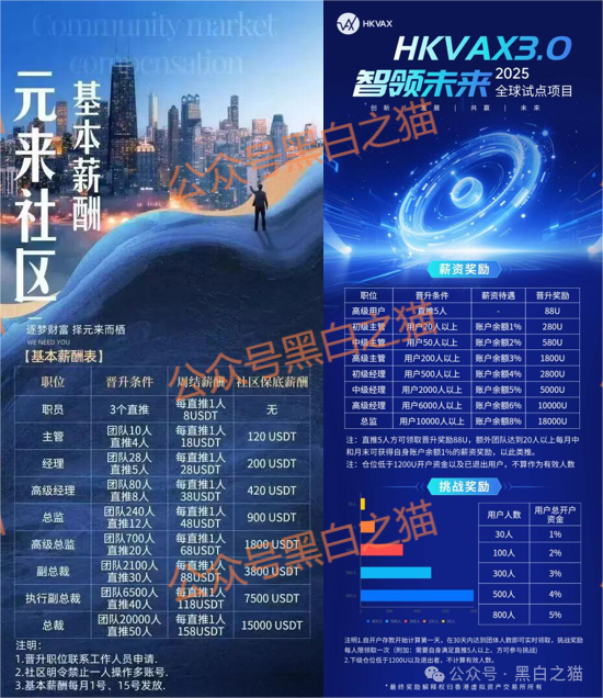 资金盘｜诈骗园区伪造“HKVAX”，冒充香港虚拟资产交易所，收割韭菜毫不留情......(14)