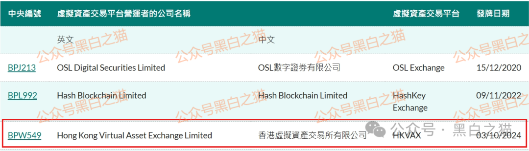 资金盘｜诈骗园区伪造“HKVAX”，冒充香港虚拟资产交易所，收割韭菜毫不留情......(3)
