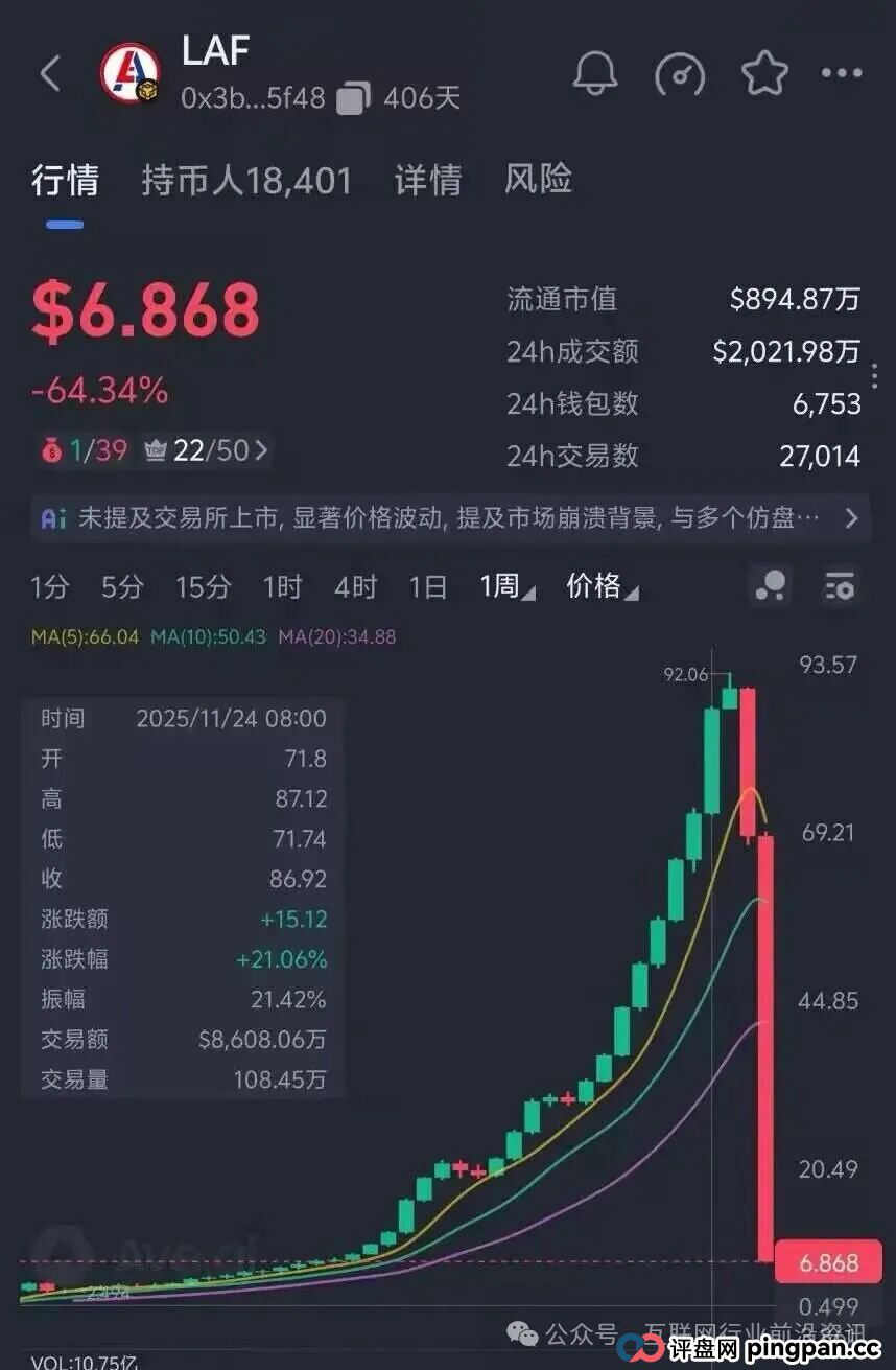 虚拟币骗局“拉菲协议”大崩盘，众多玩家血本无归！接下来还有哪些项目会崩盘？(1)