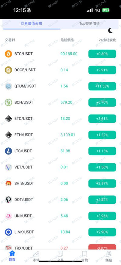 「磐泰營造」帶你賺錢的通通是詐騙！ ！(2)