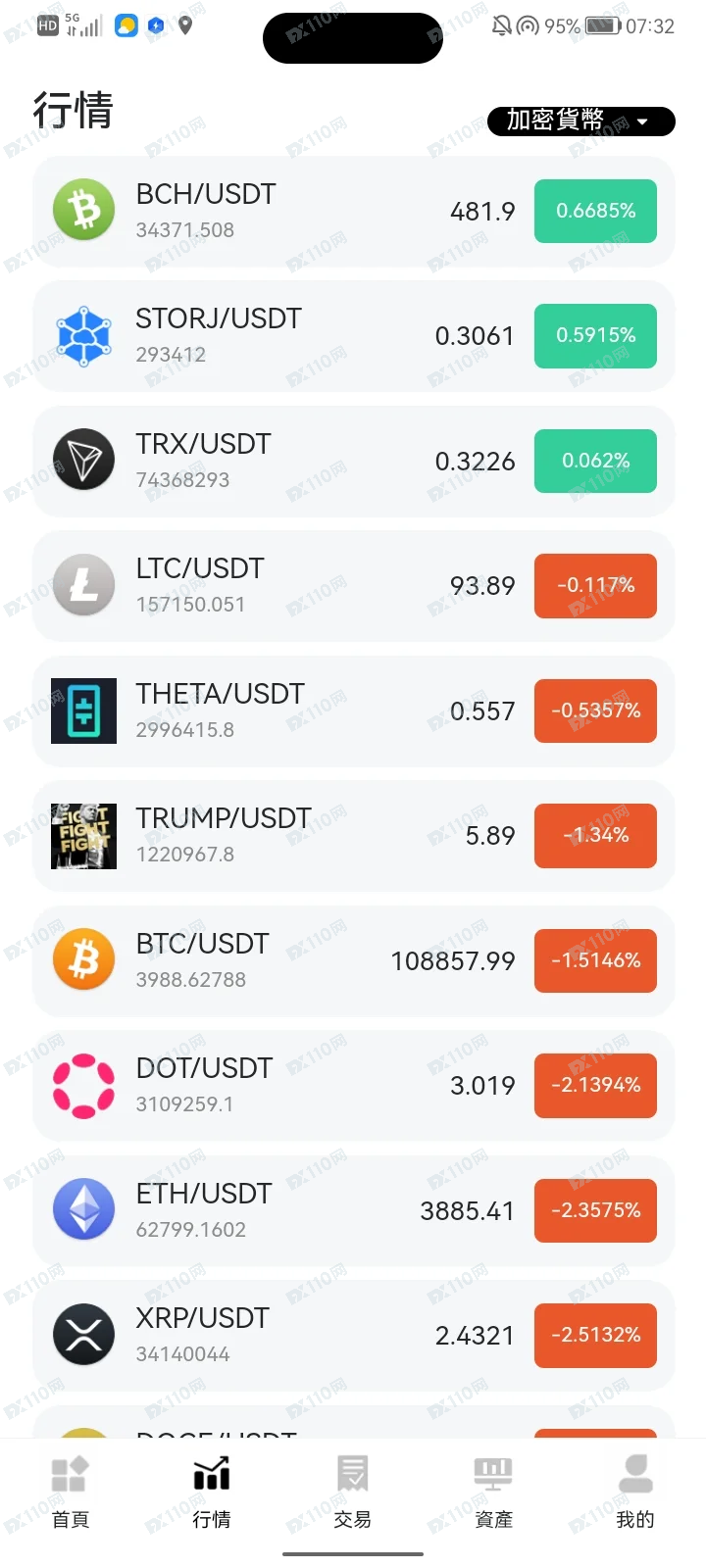 盖亚交易所GaiaEx杀猪盘骗人的(2)