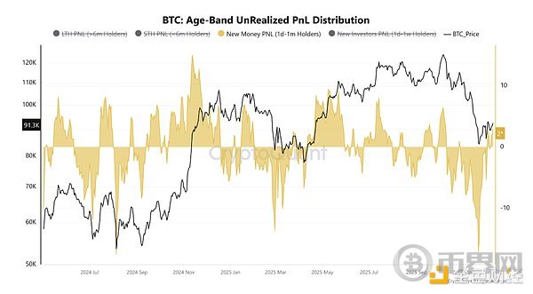 逢低做空 逢高买入？美联储议息会议结果释放了哪些比特币价格信号？(3)