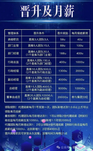 曝光 | COINMENA，远景未来，妙趣艺，佰宜康，HKVAX3.0交易所，香港创科等资金盘诈骗项目即将崩盘跑路，还在参与的赶紧提现撤离，紧急预警！(2)