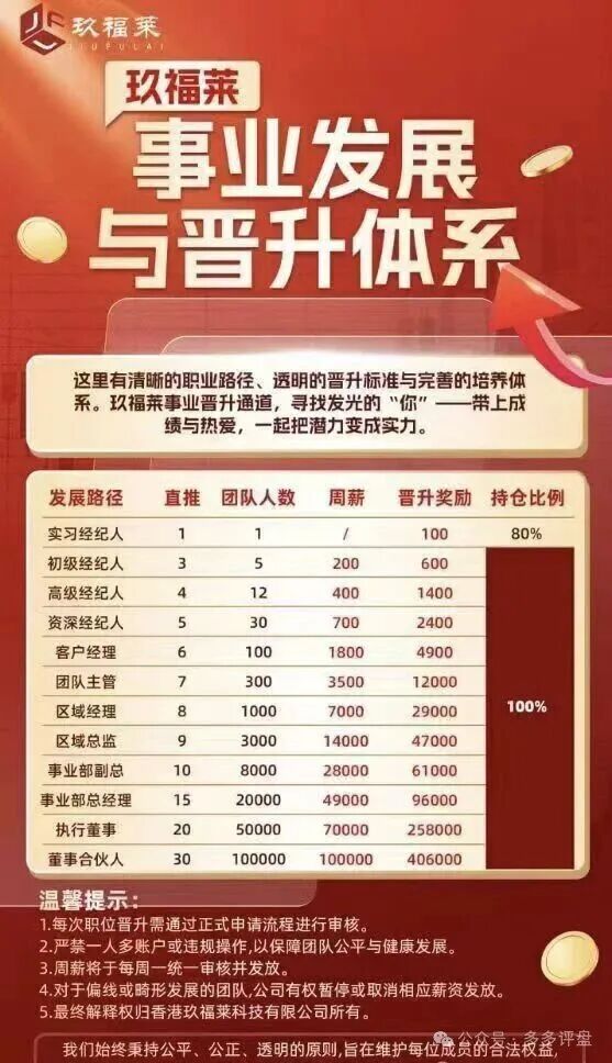 “玖福莱”资金盘濒临崩盘！股票跟单骗局进入高危跑路倒计时(1)