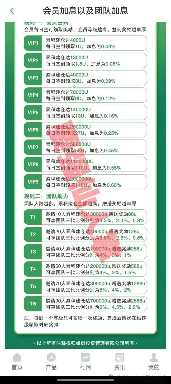 【盛树投资】实为资金盘骗局，大家务必抓紧时间撤离，尽可能减少损失；千万不要被高利假象所蒙蔽双眼！(2)