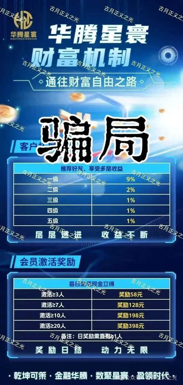 12月6号曝光‼️临镜花，华腾星寰，妙趣艺，币燃BURNEX，HKVAX3.0，CFXH-DAO，睿盛环球等资金盘诈骗项目，即将崩盘跑路！(2)