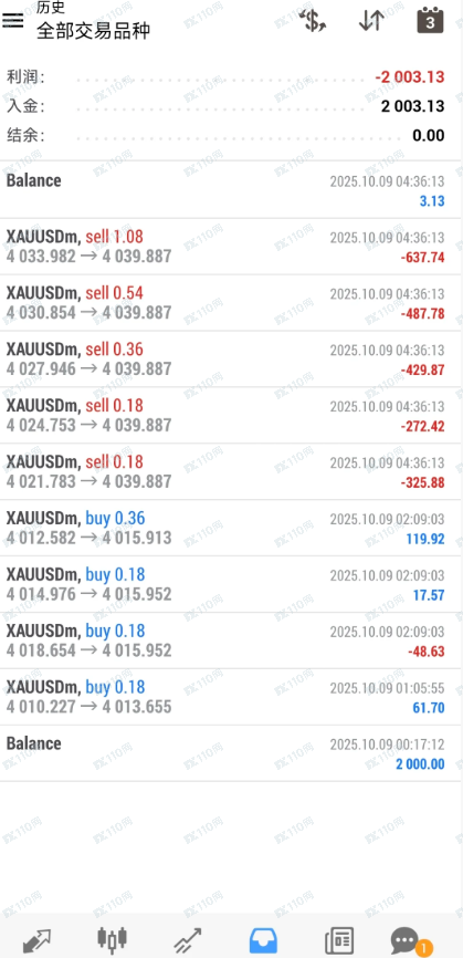 晚上睡不着,曝光一下遇到的外汇骗局吧(1) 晚上睡不着,曝光一下遇到的外汇骗局吧(1)