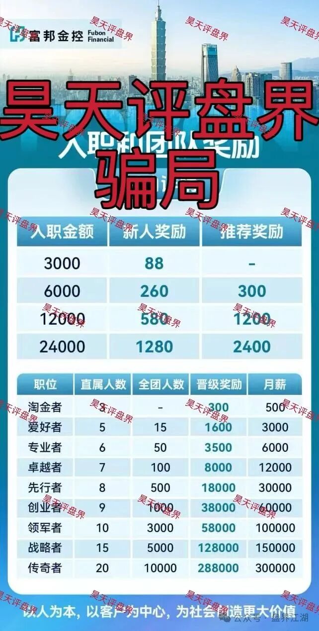 警惕套牌的“富邦金控”资金盘骗局，和人家正规公司没有任何关系，典型的境外杀猪盘！—昊天评盘界(3)