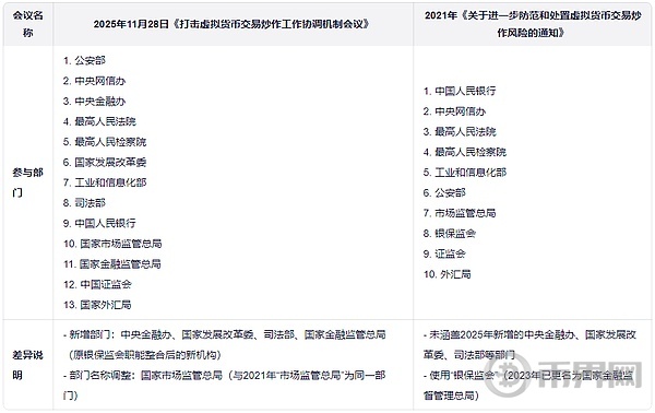 中国对加密货币的监管态度 四年来有何转变？(3)