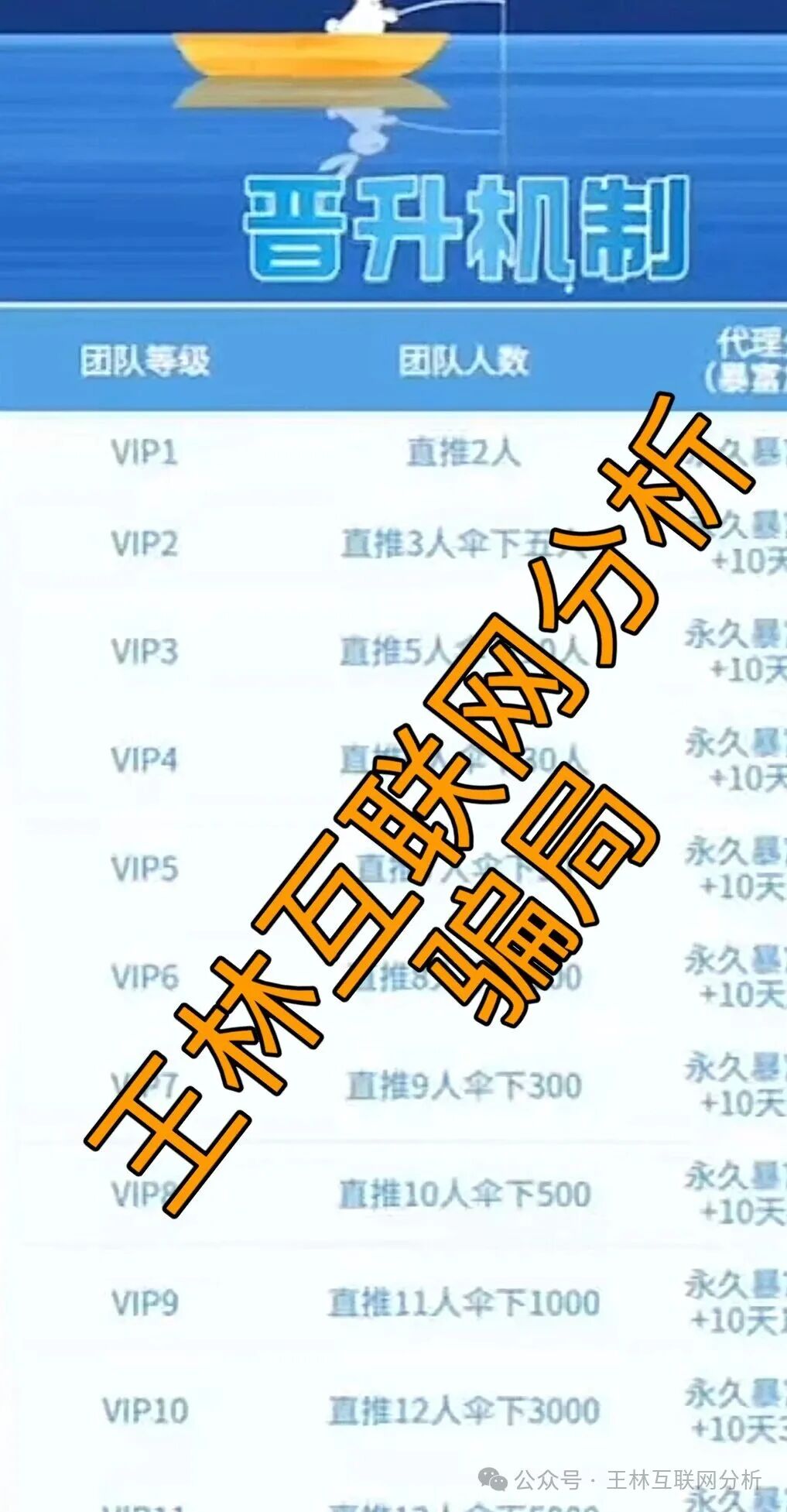 12月13日曝光:最新资金盘项目骗局,鲁诺交易所,Thoma Bravo,艾德金融EDDID等诈