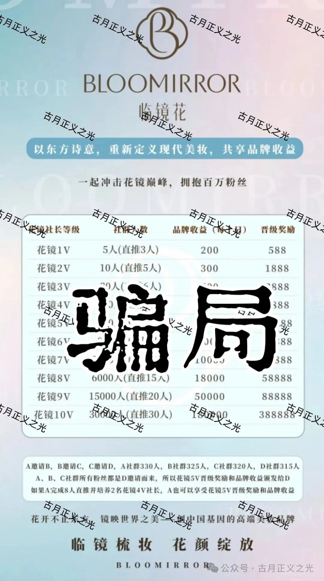 临镜花化妆品外衣下的资金盘骗局，佛山会员众多，“保诚码险”骗子搞的平移盘，资金流向柬埔寨…(2)