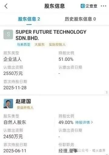 “超级未来Super Future AI”资金盘骗局，小心掉进陷阱又被收割！(2)