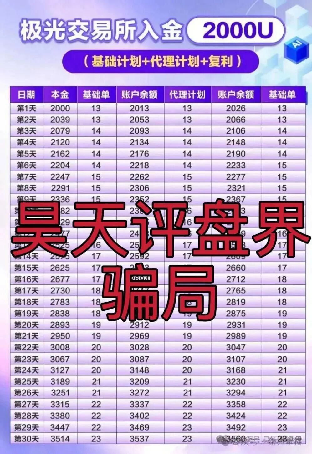极光交易所（众恒集团）合约跟单类资金盘骗局，层层深入，揭露不为人知的真相，马上要崩盘跑路了！(3)
