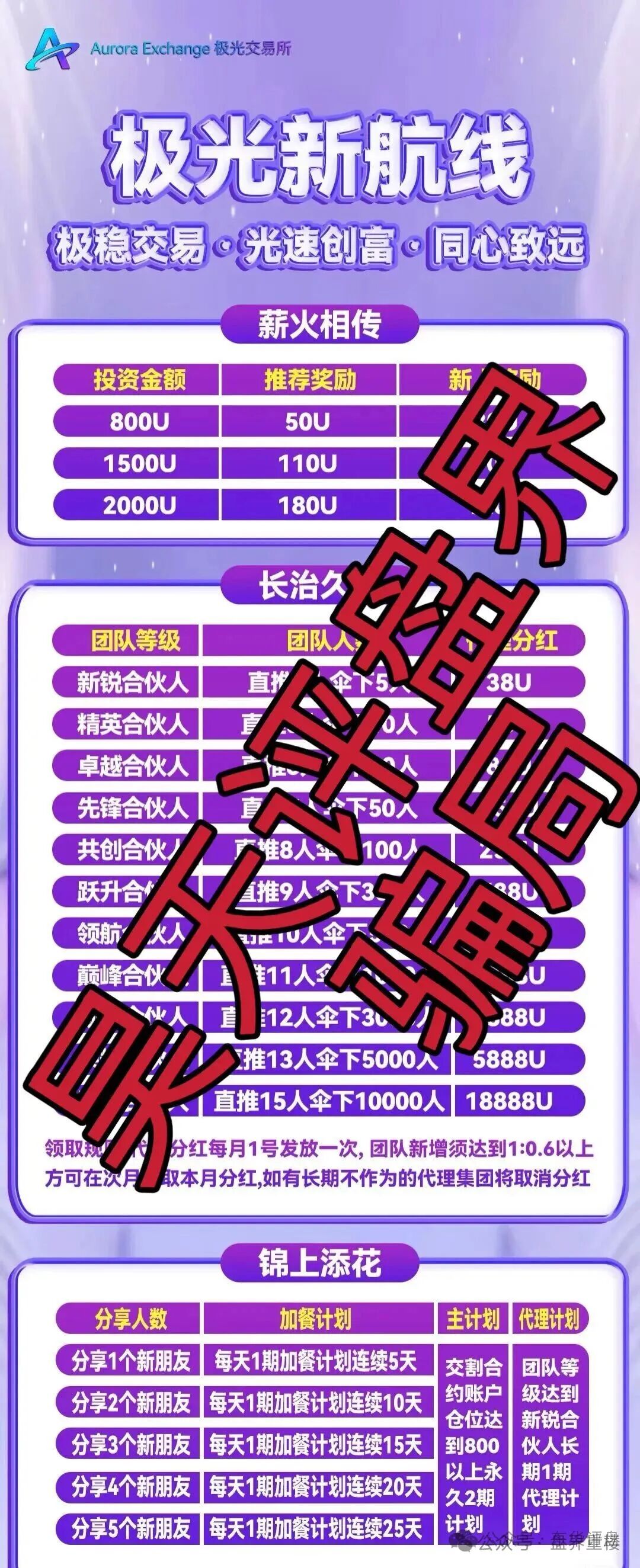 极光交易所（众恒集团）合约跟单类资金盘骗局，层层深入，揭露不为人知的真相，马上要崩盘跑路了！(1)