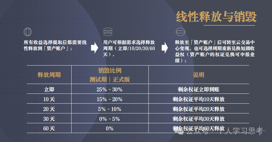 拆解：中广融投“共益云商”（共益星球），披着短剧收益+权证交易外衣的资金盘骗局(11)