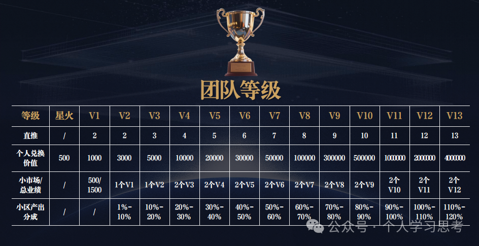 拆解：中广融投“共益云商”（共益星球），披着短剧收益+权证交易外衣的资金盘骗局(10)