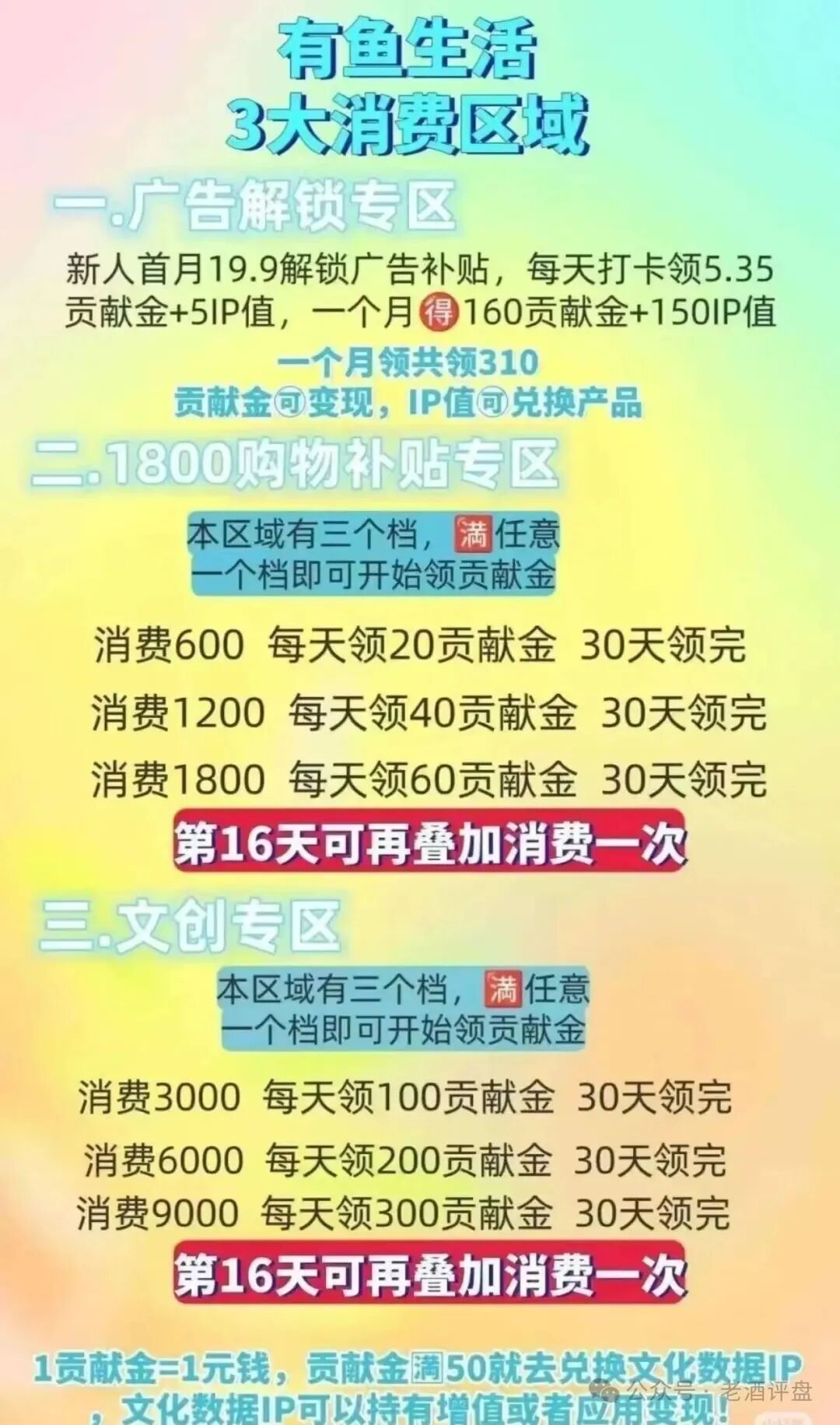 扒皮 “有鱼生活”：披着电商外衣的互助资金盘，别被割韭菜！(4)