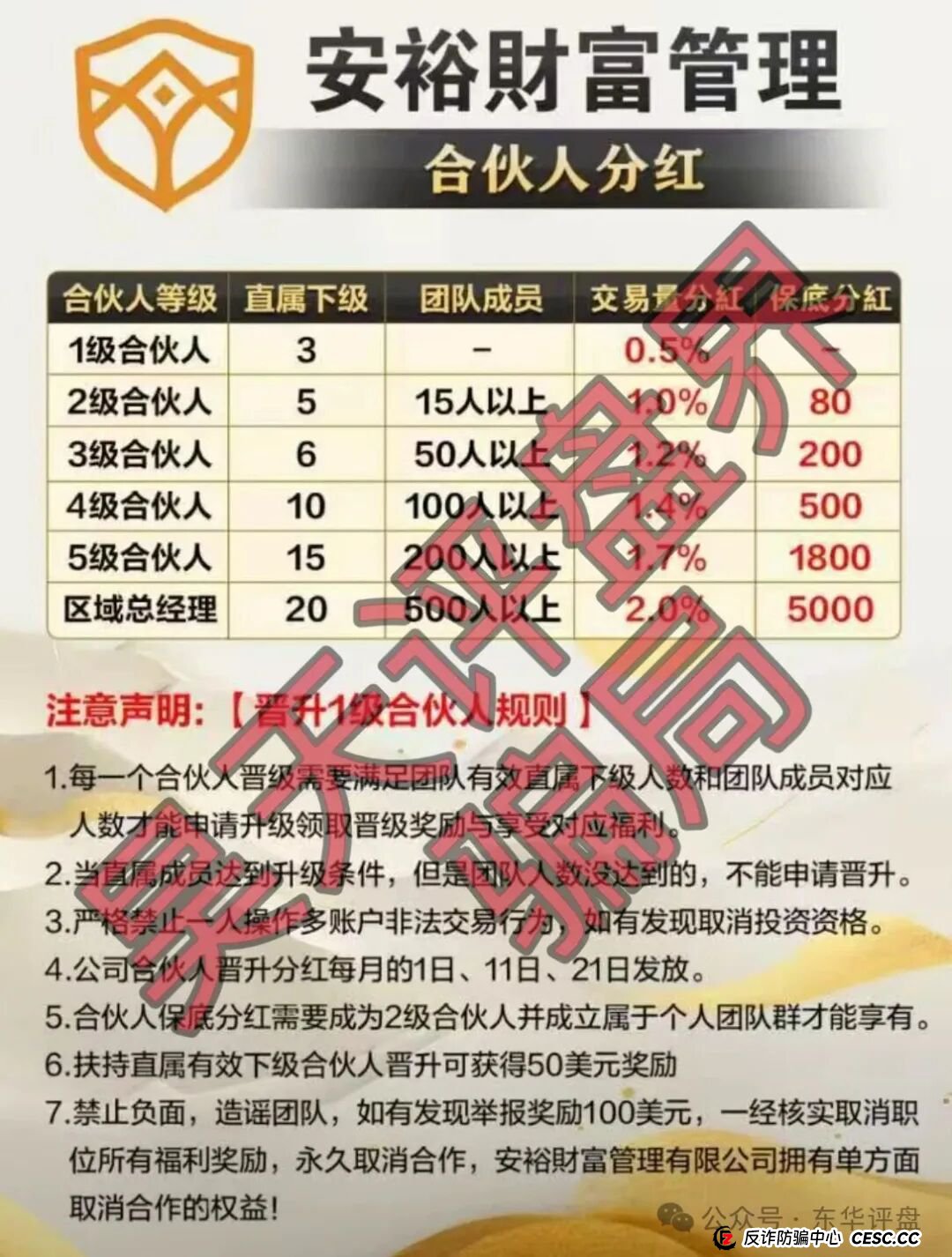 安裕财富管理（TM交易所）资金盘骗局，又单割了4千多名会员，基本是凉了，跑路前兆！(2)