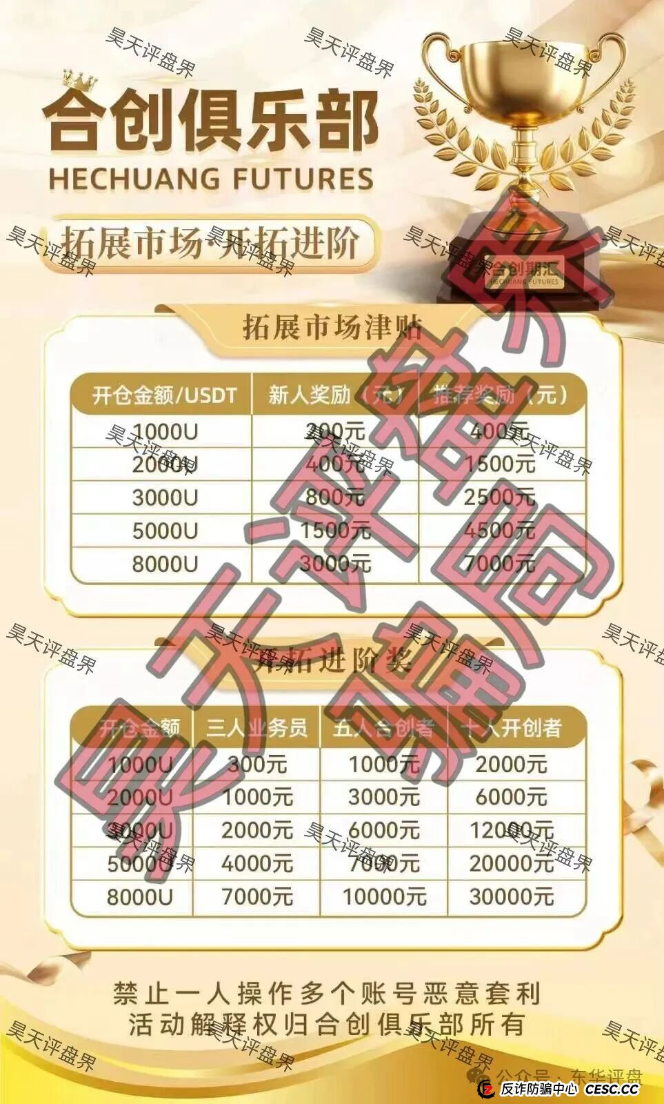 合创期汇(合创俱乐部)期货跟单类资金盘骗局,大量单割会员,高度预警,即将崩盘跑路!(1) 合创期汇(合创俱乐部)期货跟单类资金盘骗局,大量单割会员,高度预警,即将崩盘跑路!(1)