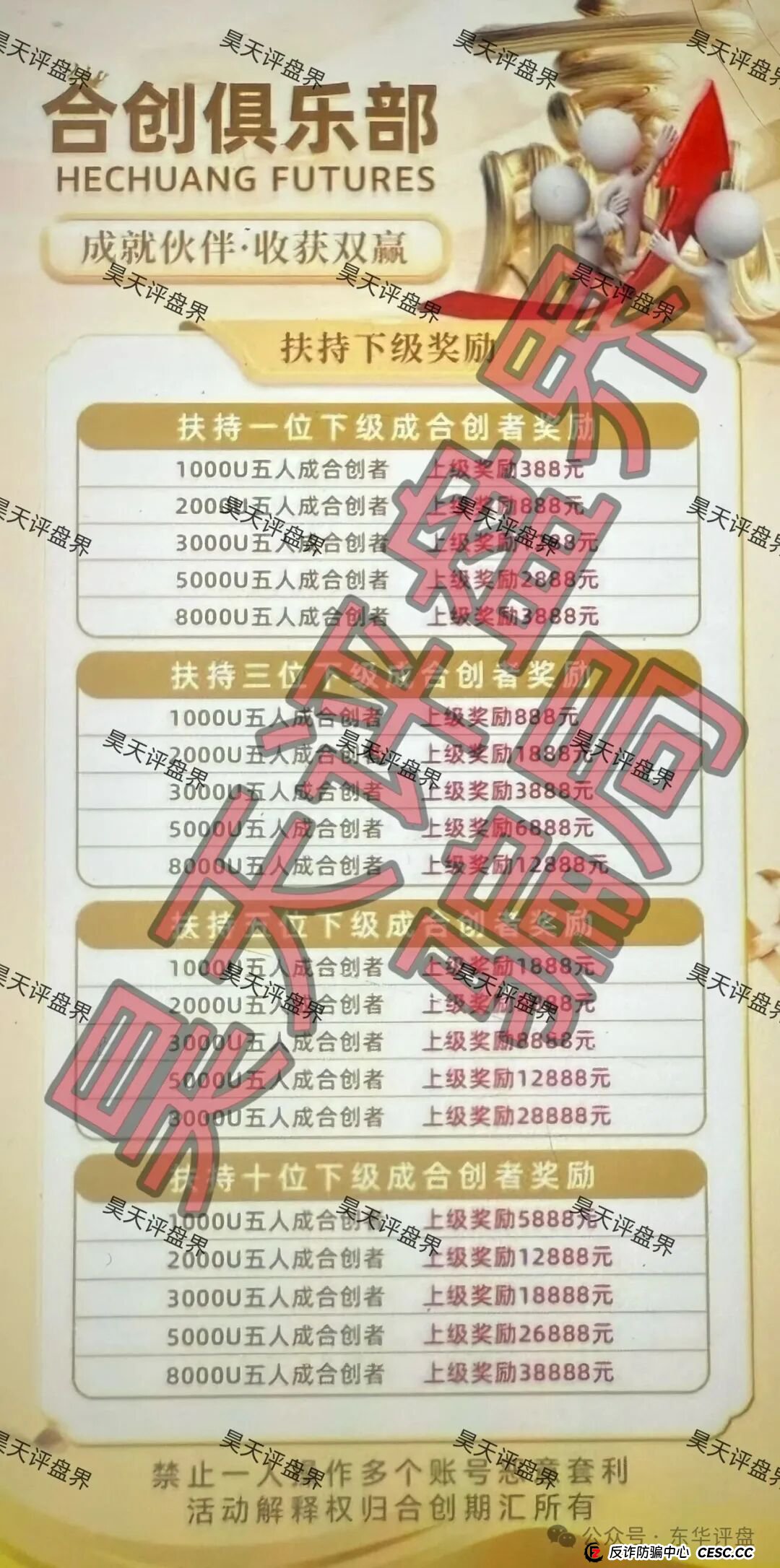 合创期汇(合创俱乐部)期货跟单类资金盘骗局,大量单割会员,高度预警,即将崩盘跑路!(3) 合创期汇(合创俱乐部)期货跟单类资金盘骗局,大量单割会员,高度预警,即将崩盘跑路!(3)