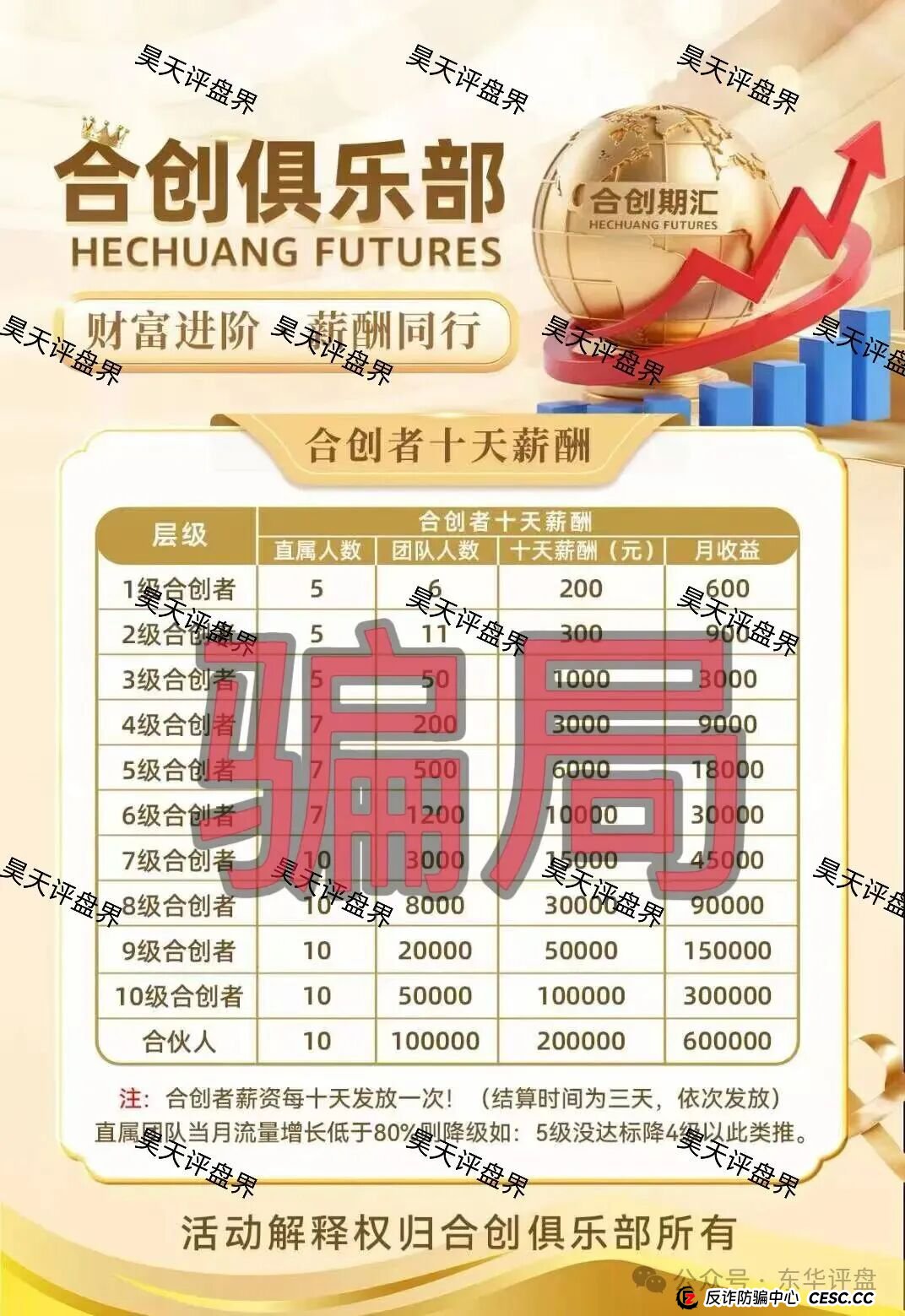 合创期汇(合创俱乐部)期货跟单类资金盘骗局,大量单割会员,高度预警,即将崩盘跑路!(2) 合创期汇(合创俱乐部)期货跟单类资金盘骗局,大量单割会员,高度预警,即将崩盘跑路!(2)