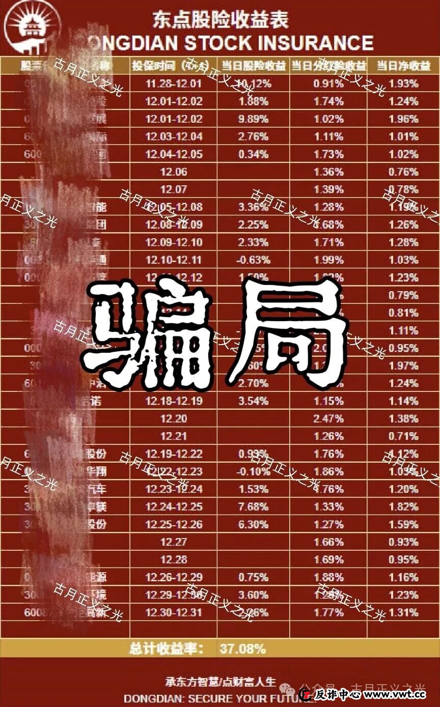 东点股险平台以“股票投资保险”为名，承诺亏损全赔、盈利抽成，涉嫌非法金融活动，股票投资亏损，依法不属于保险可承保范围！(3)