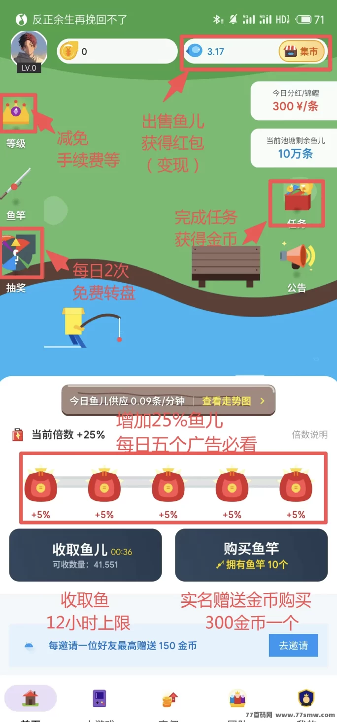 鱼塘新玩法曝光！每天5个广告，实测日赚2.5稳稳到手(1)