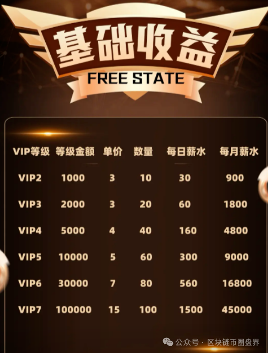 “自由态FREESTATE”正在收割“博发”难民,正在疯狂拉人头!