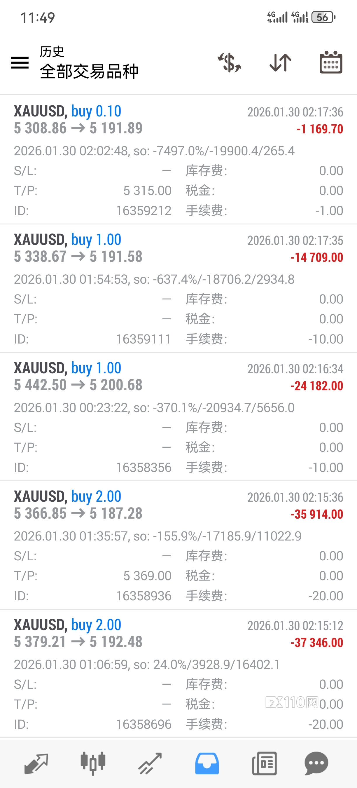 LMAX恶意操纵价格，恶意开仓