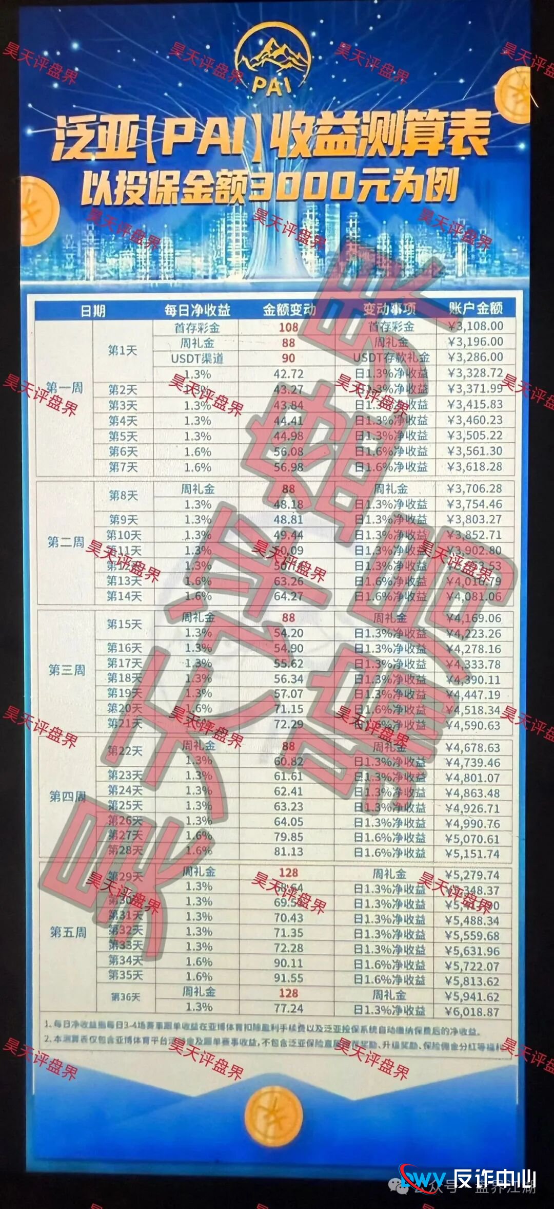 紧急预警：“泛亚（PAI）保险”是李鬼！别被“假保险、真赌博”的盘口给坑了