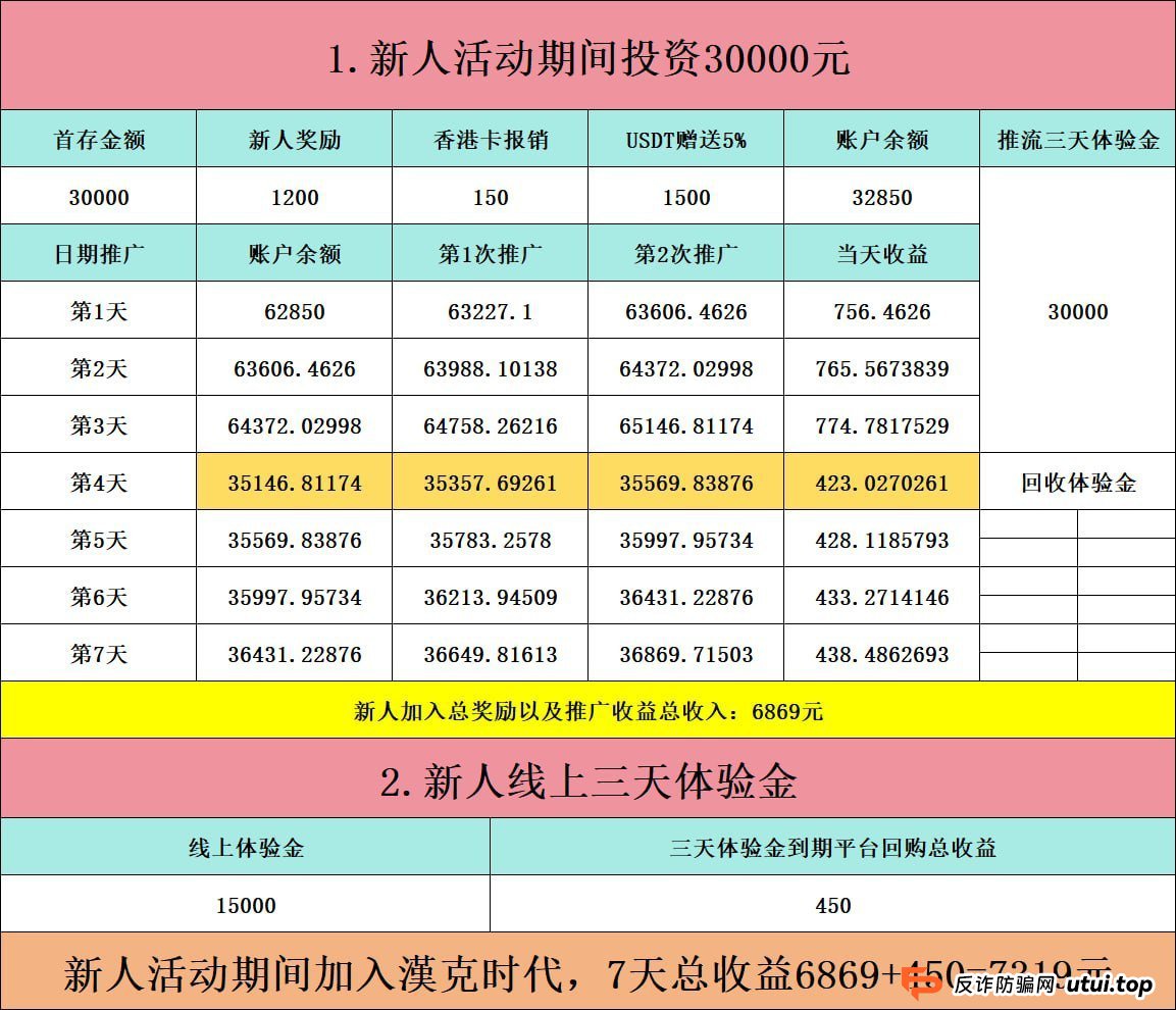 深度扒皮“汉克时代”制度：所谓的“店长分红”，不过是让你替骗子数钱！(3)