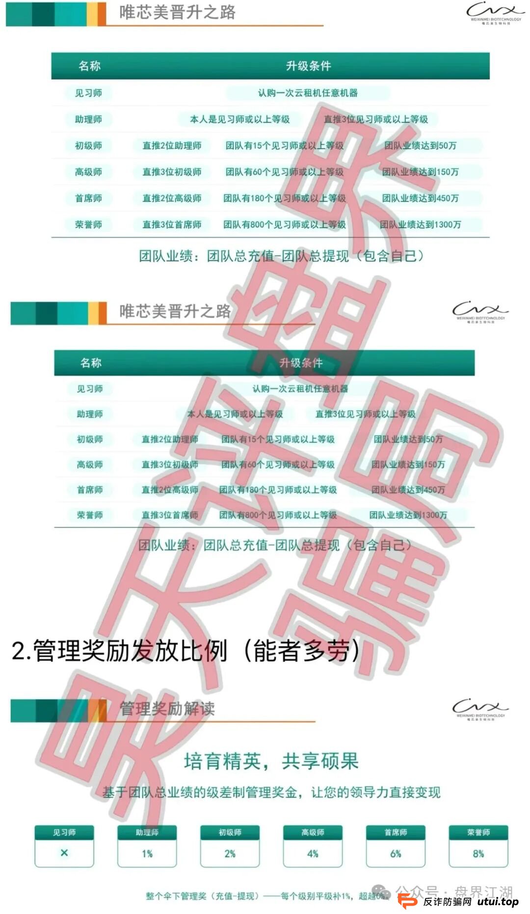 起底“唯芯美”资金盘：从“见习师”到“荣誉师”，你拉的不是人头，是垫背！