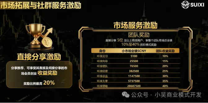 随喜云商深度起底：别再叫它Web3了，它就是披着高科技外衣的“拉人头”传销！(1)