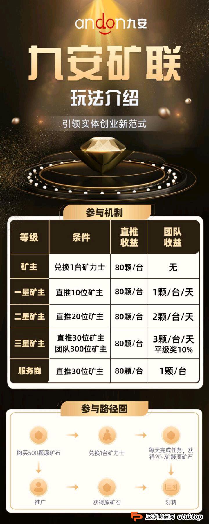 紧急预警：九安矿联——一部手机“躺着赚钱”的幻梦，该醒了！