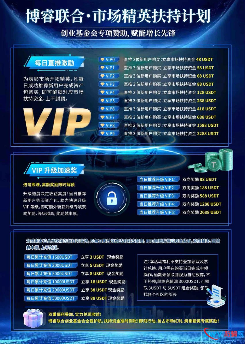 博睿联合的“市场精英计划”，就是一张赤裸裸的传销金字塔！拉够3个人就能